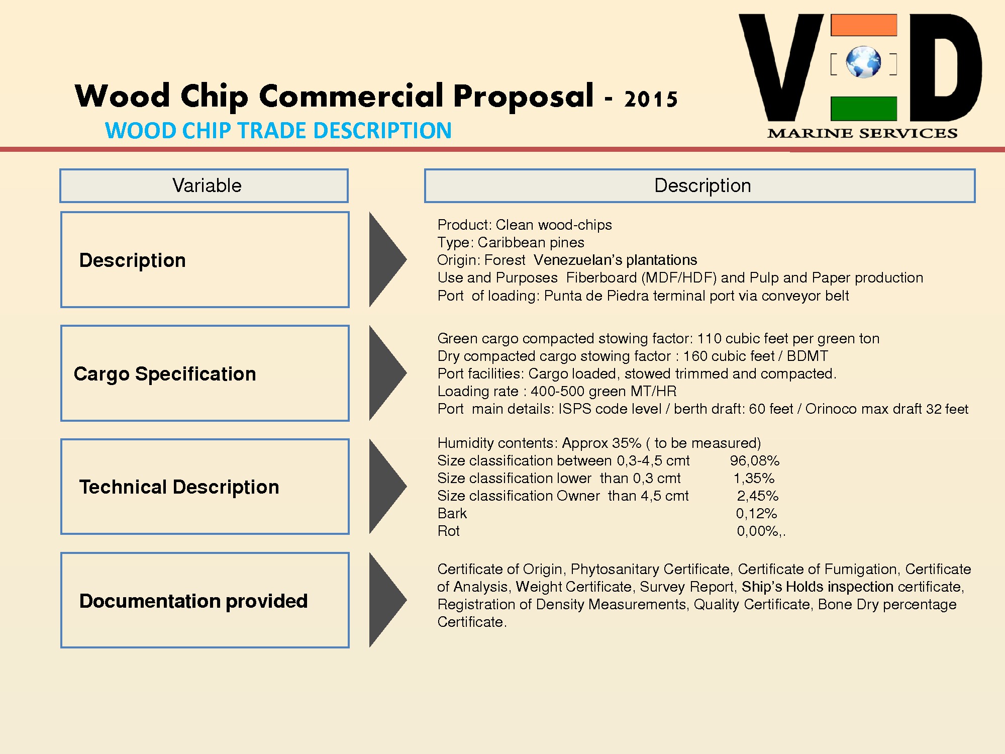 ved marine - commercial proposal korea-japan 2015-3
